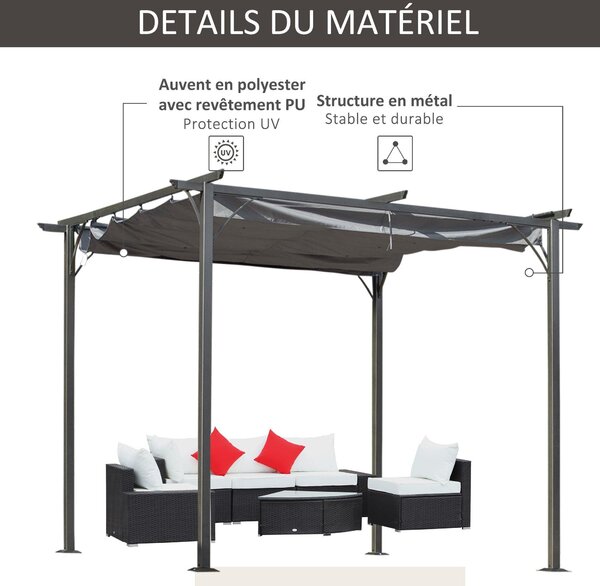 Pergola 3x3 metry – Krytá terasa s výsuvnou střechou – Antracitová barva – Odolná vůči vodě