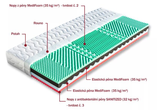 Matrace Dřevočal Róza 70x200 cm, Úplet - zdravotní
