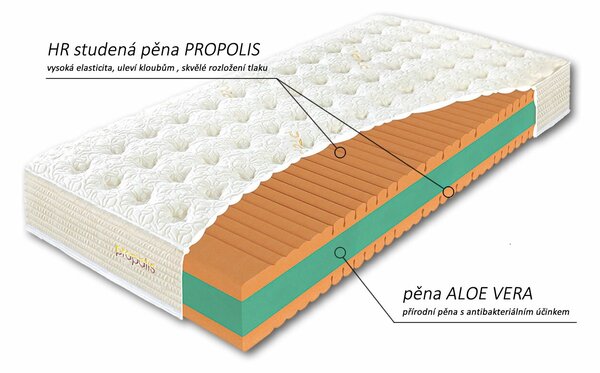 Ortopedická matrace PROPOLIS TOUCH, 90x200cm, 23cm, 130kg, studená pěna