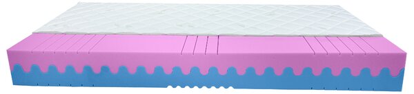 Bazyl.cz Matrace REGINA HR 7. zón 18cm - 80x200cm
