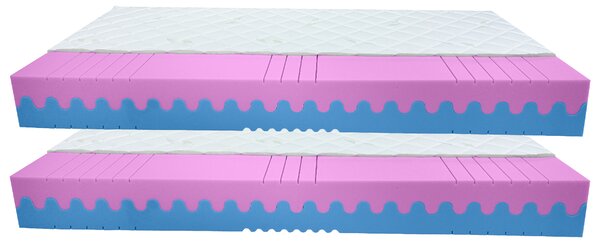 Bazyl.cz Matrace REGINA HR 7 zón 18cm AKCE 1+1 - 80x200cm