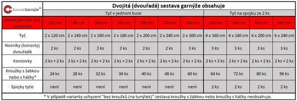 Kovovégarnýže.cz Garnýž Colosseo elegance 19 mm bílá lesklá Varianta jednořadá nebo dvouřadá: Jednořadá, Délka: 120 cm, Uchycení látky: Kroužky s žabkou