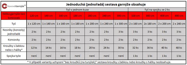 Kovovégarnýže.cz Garnýž Colosseo elegance 19 mm bílá lesklá Varianta jednořadá nebo dvouřadá: Jednořadá, Délka: 120 cm, Uchycení látky: Kroužky s žabkou