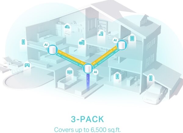 TP-Link - SADA 3x Wi-Fi 6 mesh systém pro celou domácnost Deco X50