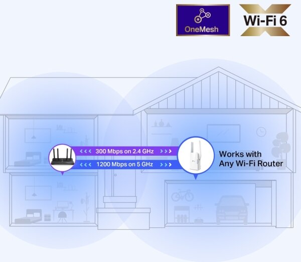 TP-Link - Dvoupásmový Wi-Fi 6 Extender RE505X