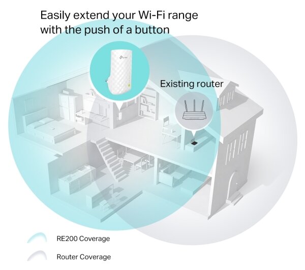 TP-Link - Extender/Repeater 2,4/5 GHZ Wi-Fi