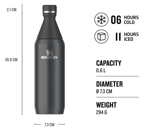 Černá termoláhev z nerezové oceli 600 ml All Day Slim Bottle Black – Stanley