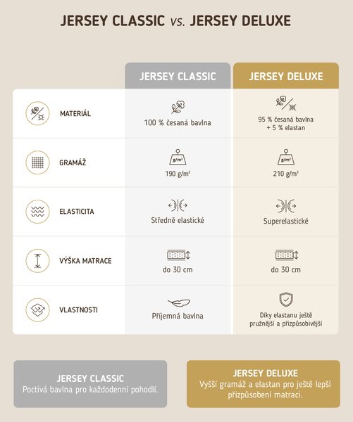 MK Lůžkoviny Jersey prostěradlo do postýlky Classic 60 x 120 cm – tmavě šedá