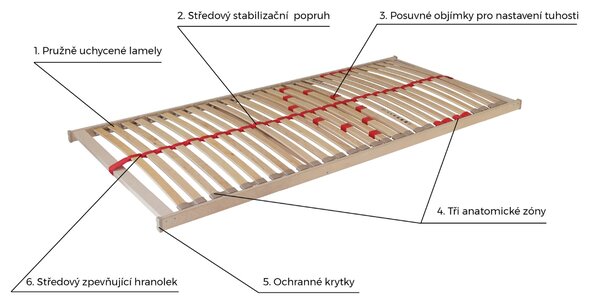Ahorn Výklopný lamelový postelový rošt Primaflex 80 x 200 cm