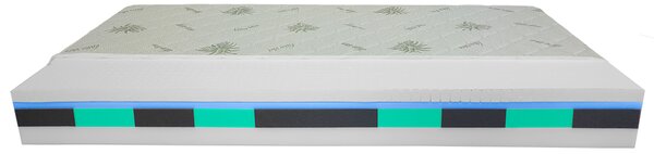 Bazyl.cz Matrace MALIBOO LATEX 9zón 19cm - 80x200cm