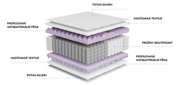 Matrace MIMAS MULTI SILVER, 180 cm