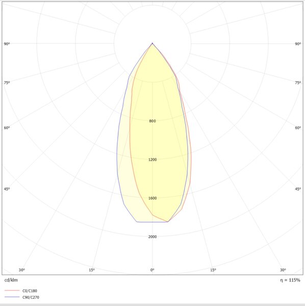SLC vestavné LED svítidlo Design Cup 10 W 220-240 V 2700 K stmívatelné 36° Ra90 bílé