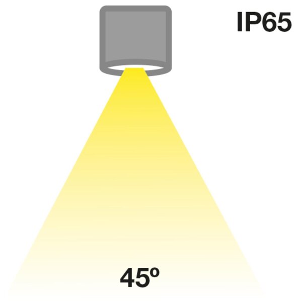 SLC vestavné LED svítidlo MiniOne Fixed 2,1 W 3 V 2700 K stmívatelné IP65 32 mm 45° Ra90 bílé