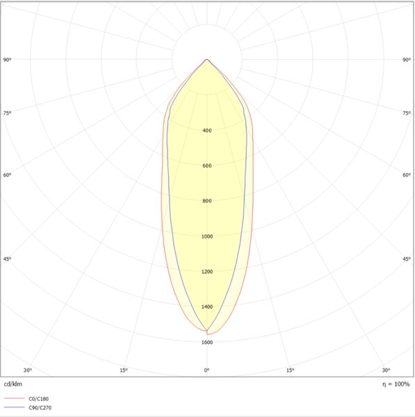 SLC vestavné LED svítidlo One360 8 W 4000 K 220-240 V stmívatelné IP44 36° Ra90 černé