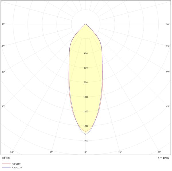 SLC vestavné LED svítidlo One360 8 W 220-240 V 3000 K DALI stmívatelné IP44 36° Ra90 bílé