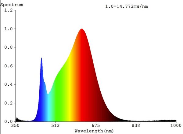 SLC vestavné LED svítidlo One360 8 W 220-240 V 3000 K DALI stmívatelné IP44 36° Ra90 bílé