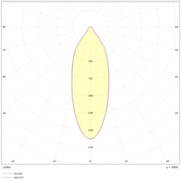 SLC vestavné LED svítidlo OneSoft 8 W 220-240 V 2700 K DALI stmívatelné IP54 36° Ra90 bílé