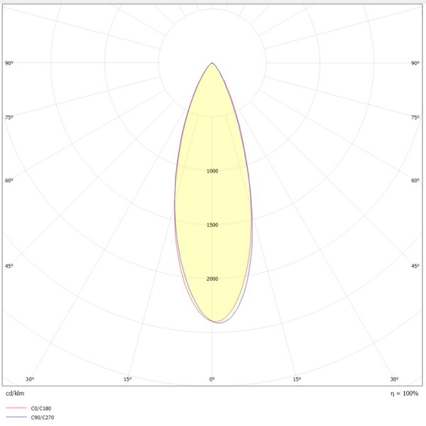 SLC vestavné LED svítidlo PIXEL 10x 25 W 220-240 V 2700 K stmívatelné 36° Ra90 bílé