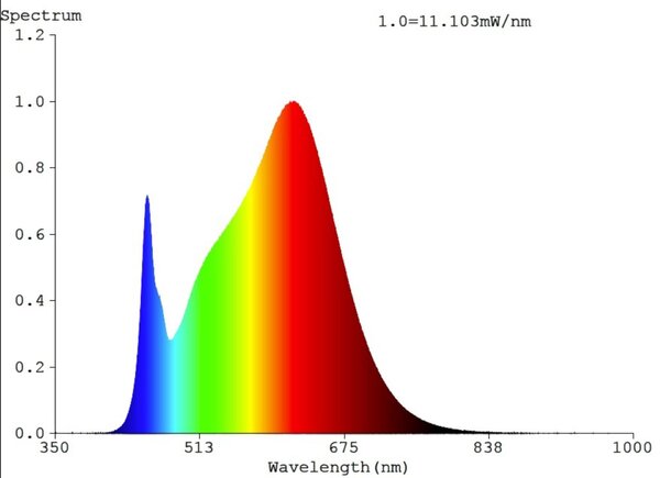 SLC vestavné LED svítidlo OneSoft 8 W 220-240 V 3000 K DALI stmívatelné IP54 36° Ra90 černé