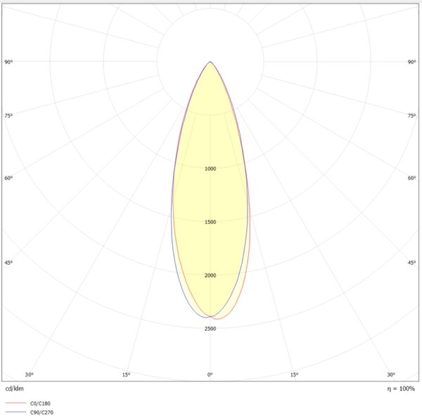 SLC vestavné LED svítidlo PIXEL 10x 25 W 220-240 V 2700 K stmívatelné 36° Ra90 černé