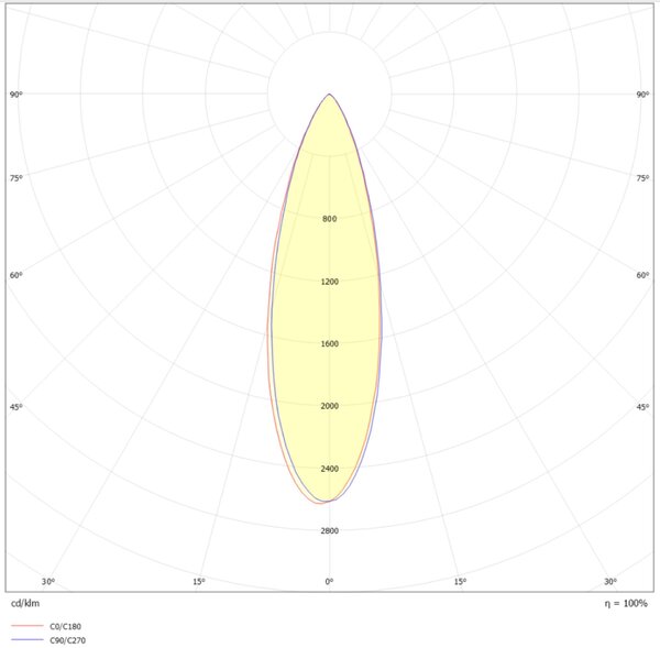 SLC vestavné LED svítidlo PIXEL X3 9 W 220-240 V 2700 K stmívatelné 36° Ra90 černé