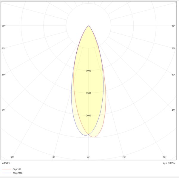 SLC vestavné LED svítidlo PIXEL X5 13 W 220-240 V 2700 K stmívatelné 36° Ra90 černé