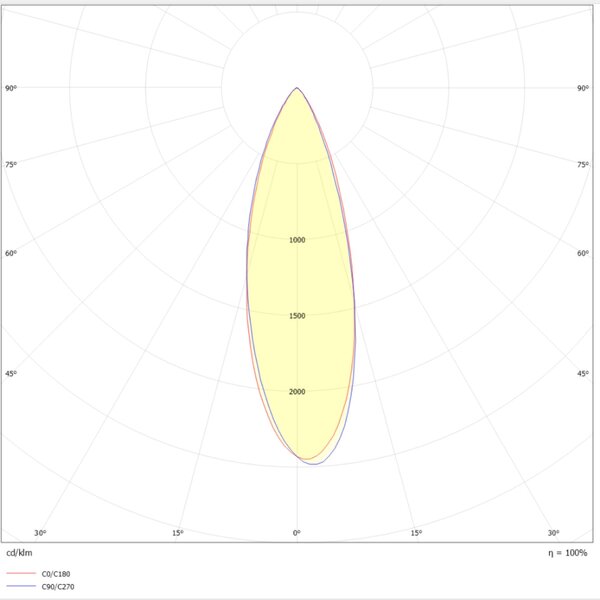 SLC vestavné LED svítidlo PIXEL X5 13 W 220-240 V 2700 K stmívatelné 36° Ra90 bílé