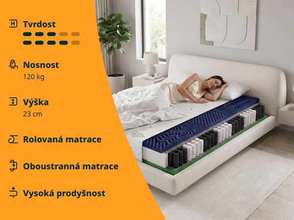 Wilsondo Taštičková pružinová matrace Ellie 80x200 - potah Aloe Vera