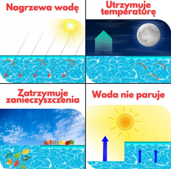 Krycí Plachta Bestway 289 x 289 cm