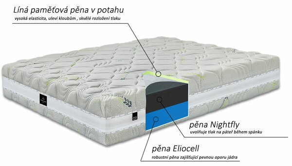Středně tvrdá ortopedická matrace S-REMO T4, 20cm, 90x200cm, 150kg, studená pěna