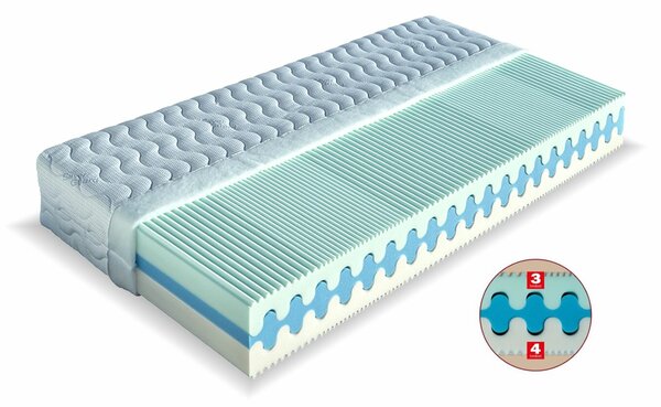 Tvrdší sendvičová matrace OLYMPIA, 25cm, 80x200cm, 140kg
