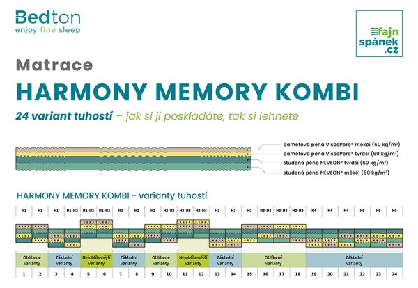 BEDTON HARMONY MEMORY KOMBI 80x200 BAMBOO podšitý rounem
