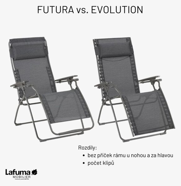 Relaxační křeslo Lafuma FUTURA BatylineDUO šedá Galet