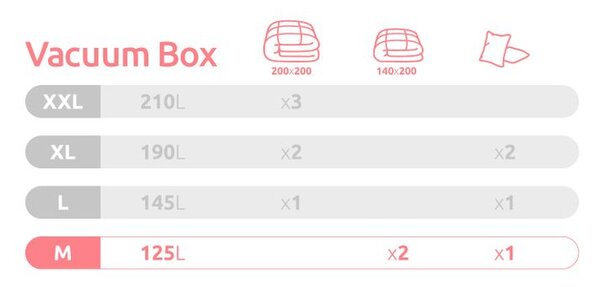 Sada vakuových úložných boxů Compactor Life, 1 x M 125 litrů, 1 x XXL 210 litrů