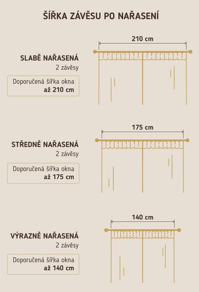 MK Lůžkoviny Blackout závěsy Elias hořčicová – 140 × 160 cm (2 ks) - řasící stuha