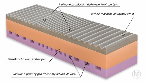 Středně tvrdá zdravotní matrace ANDORA, 20cm, 140x200cm, 130kg, studená pěna