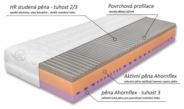 Středně tvrdá zdravotní matrace ANDORA, 20cm, 140x200cm, 130kg, studená pěna