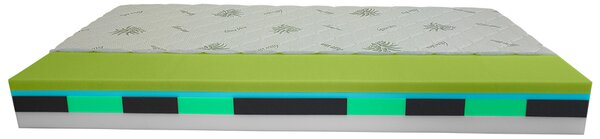 Bazyl.cz Matrace STELLA 9.zón 19cm - 80x200cm