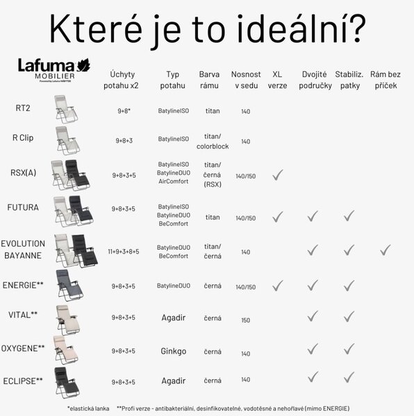 Relaxační křeslo Lafuma BAYANNE Tundra šedá Granit