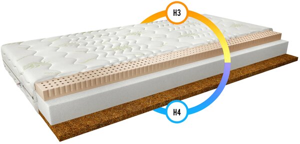 Latexová matrace s kokosovou rohoží 80x200 ONDINE 1