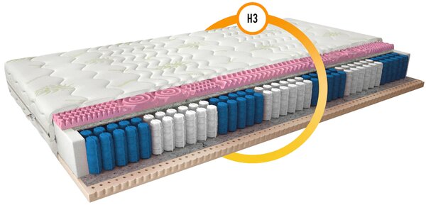 Taštičková matrace s latexem 80x200 ROXELANA 3