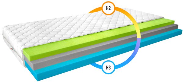 Termoelastická pěnová matrace 80x200 LIRIEL 3