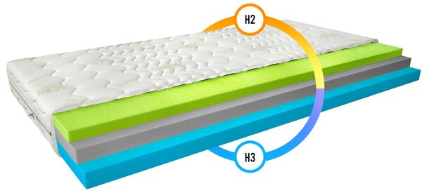 Termoelastická pěnová matrace 80x200 LIRIEL 1