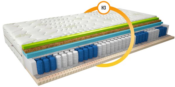 Termoelastická pěnová matrace s latexem 80x200 NAUSICA 1