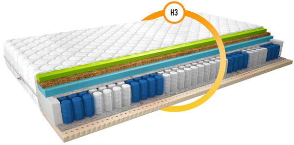 Termoelastická pěnová matrace s latexem 80x200 NAUSICA 3