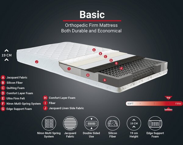 ASIR Matrace BASIC bílá