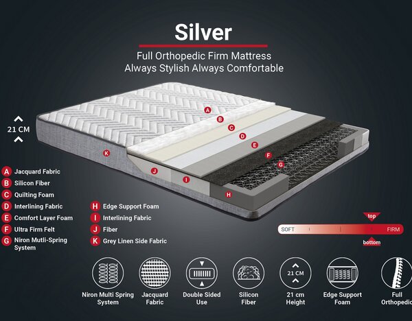 ASIR Matrace SILVER bílá šedá