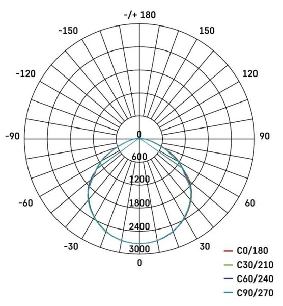 EMOS LED reflektor VISIO s pohybovým čidlem, 50 W, černý, neutrální bílá 1531294300