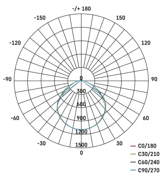 EMOS LED reflektor VISIO s pohybovým čidlem, 20 W, černý, neutrální bílá 1531292300