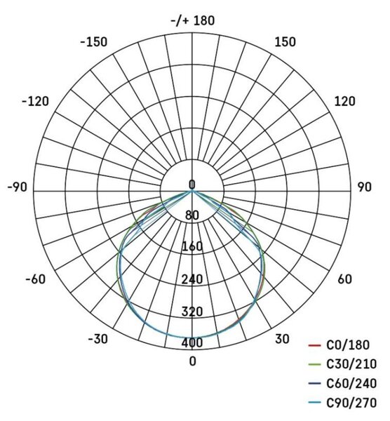 EMOS LED reflektor GLARO 10W, černý, IP65, 1000 lm, neutrální bílá 1531221400